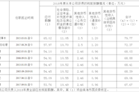 皇家体育(China)官方网站企业负责人2018年度薪酬情况